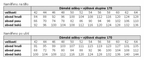  Tabulky velikostí pracovní oděvy dámské