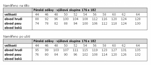  Tabulky velikostí pracovní oděvy pánské