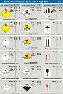 Bezpečnostní značky pro látky a předměty