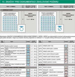  	Značky pro dokumentaci zdolávání požáru